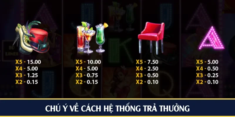 Chú ý về cách hệ thống trả thưởng